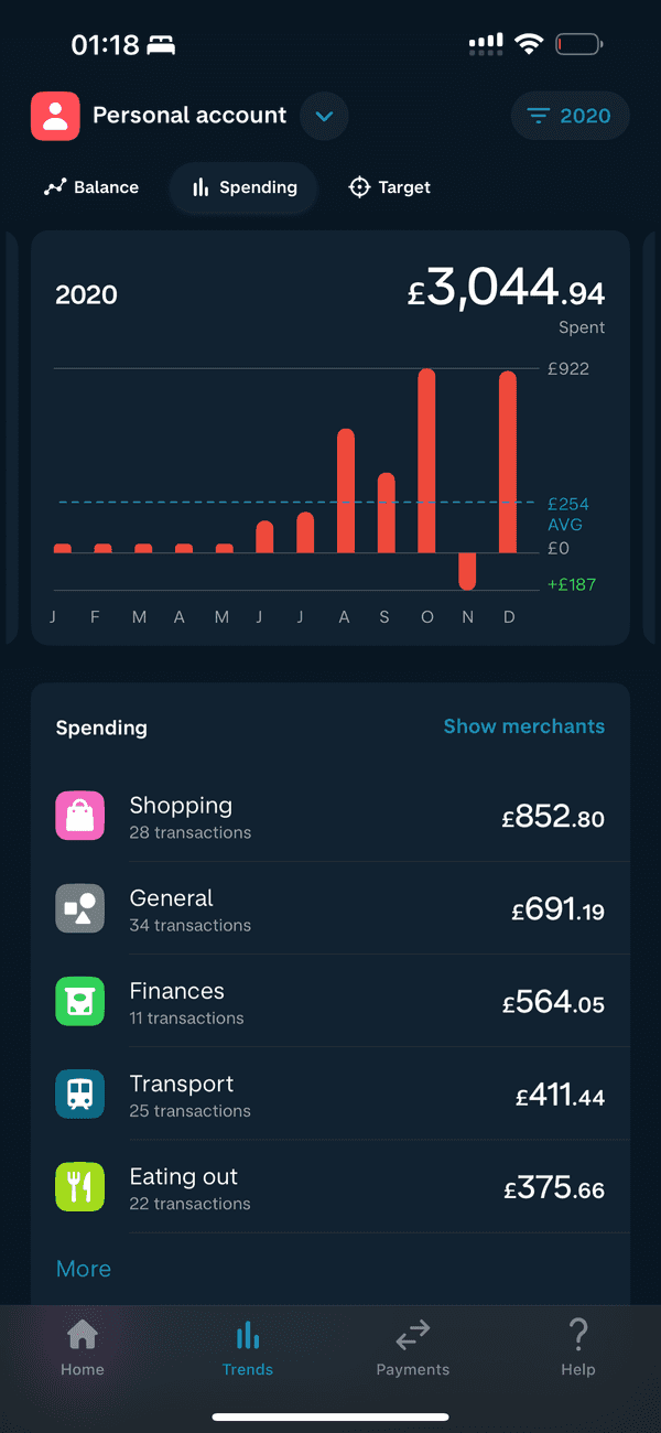 Monzo App Spending Report Screenshot